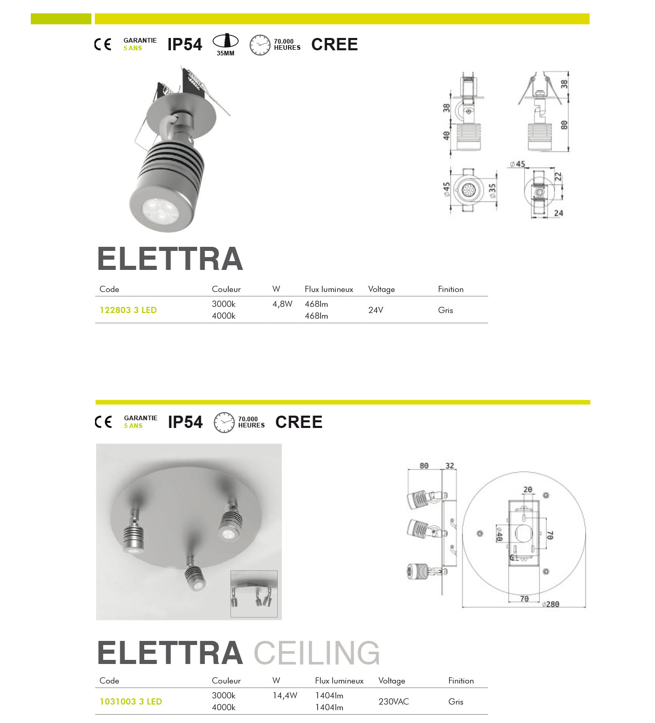 eletra