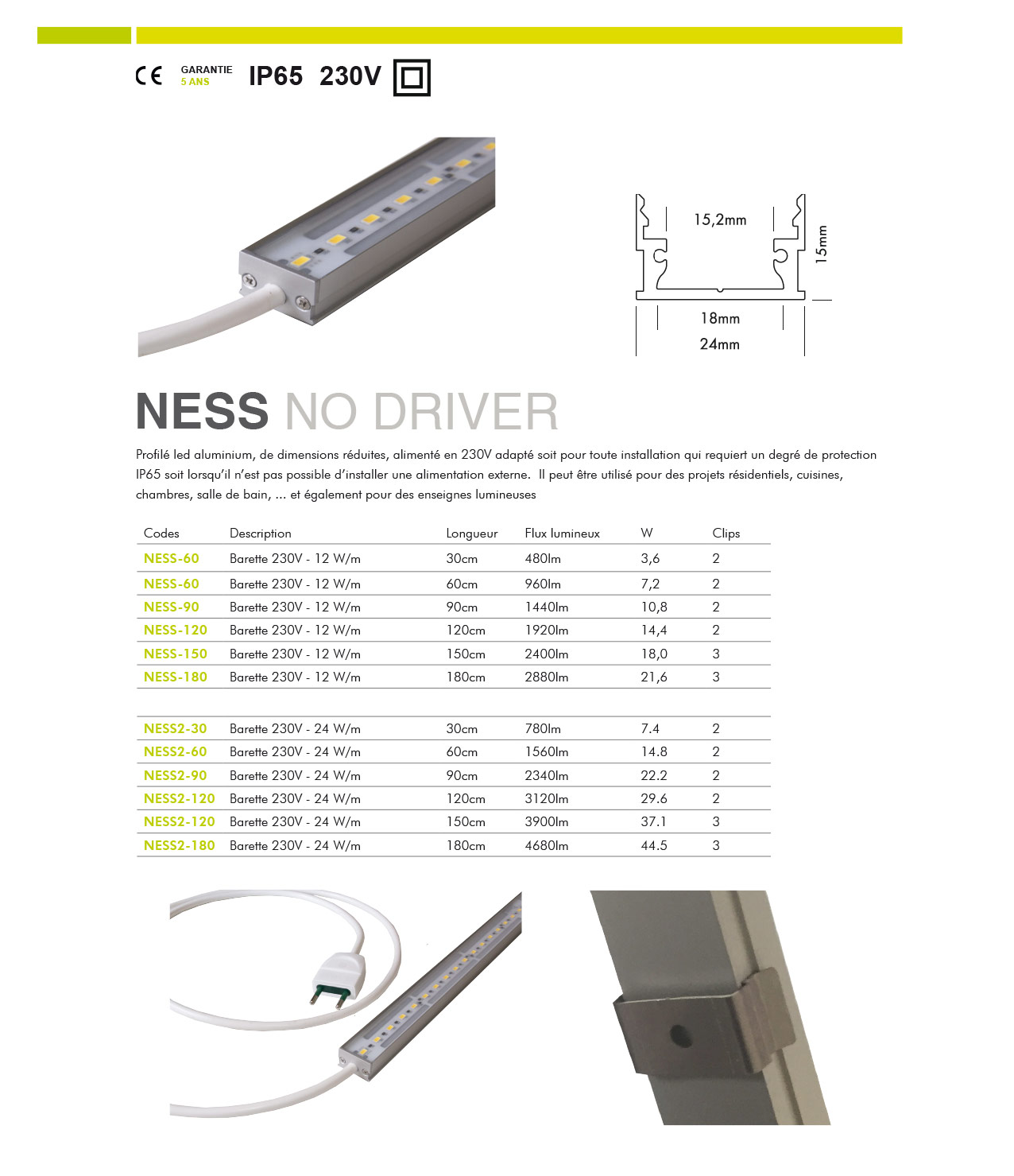 ness-drivers