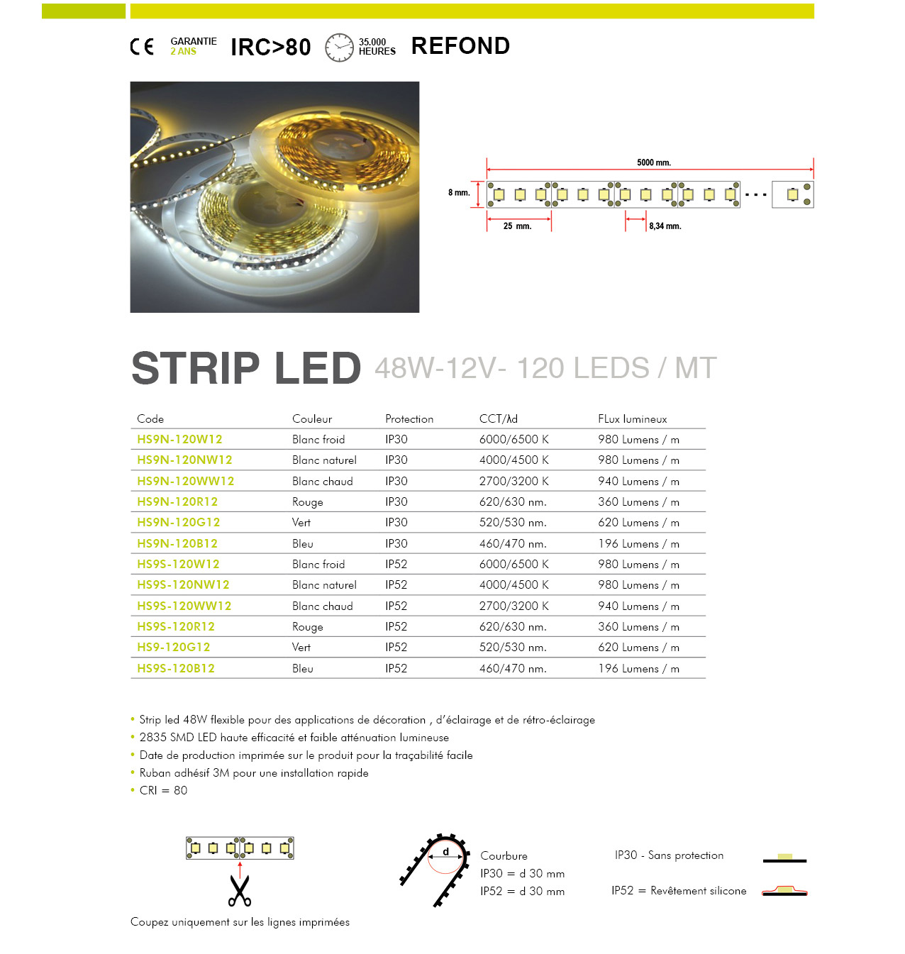 strip-leds